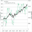 Gold Trade